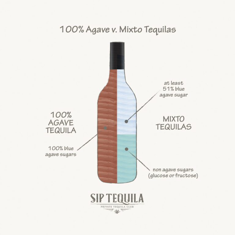 Sip Smart: The Truth About 100% Blue Agave Tequila and Hangovers