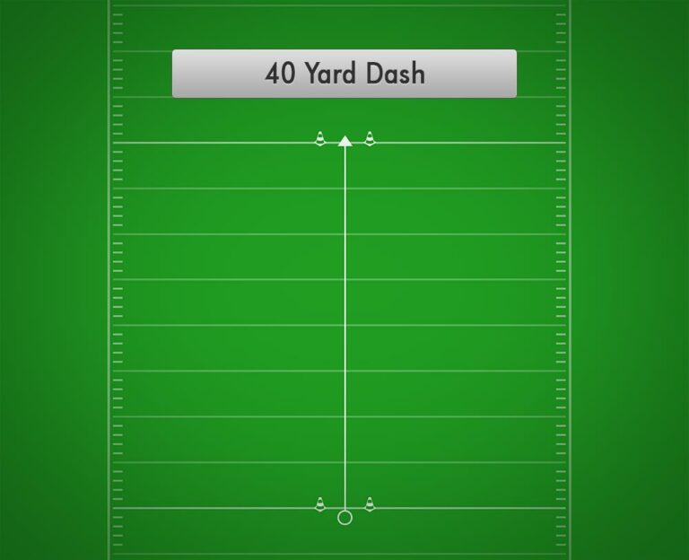 Speed Secrets: How Your 10-Yard Split Impacts Your 40-Yard Dash