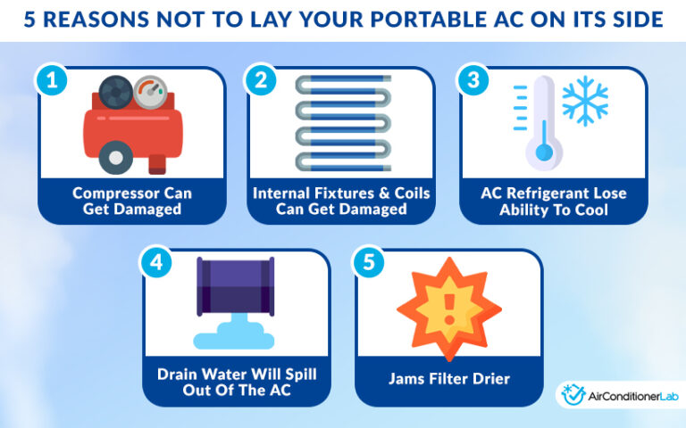 Can You Put An Ac On Its Side