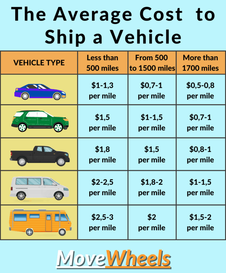 Cross-Country Cars: Arizona to New York Car Shipping Guide