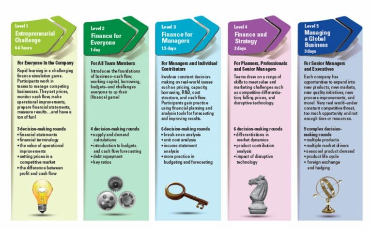 Business Acumen: Understanding “Block and Tackle” in a Business Context