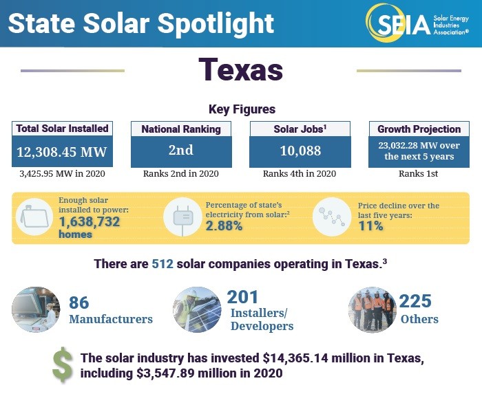 Texas Solar Troubles: Finding an Attorney to Sue Your Solar Company
