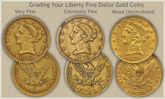 Gold Standard: What’s Your 2003 Liberty Gold Coin Copy Worth?